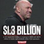 UFC’s Massive Revenue Raises Concerns About Fighter Pay