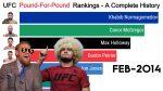 Unveiling the Controversial UFC Pound-for-Pound Rankings
