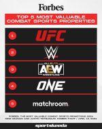 ONE Championship’s Thrilling Rise in Global Sports